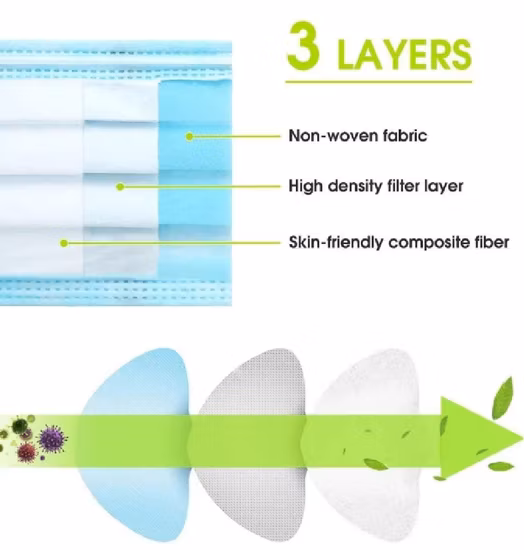 FDA/CE SGS ISO Стандартная одноразовая хирургическая защитная медицинская маска для лица Полипроптлен Non